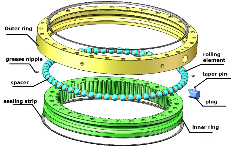 Slewing bearing